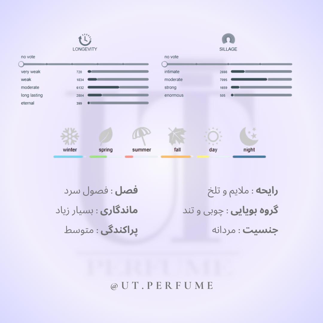 عطر ایو سن لورن لا نویت لهوم مردانه | Yves Saint Laurent - La Nuit de L`Homme