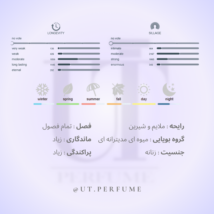 عطر ایو سن لورن مون پاریس زنانه | Yves Saint Laurent - Mon Paris