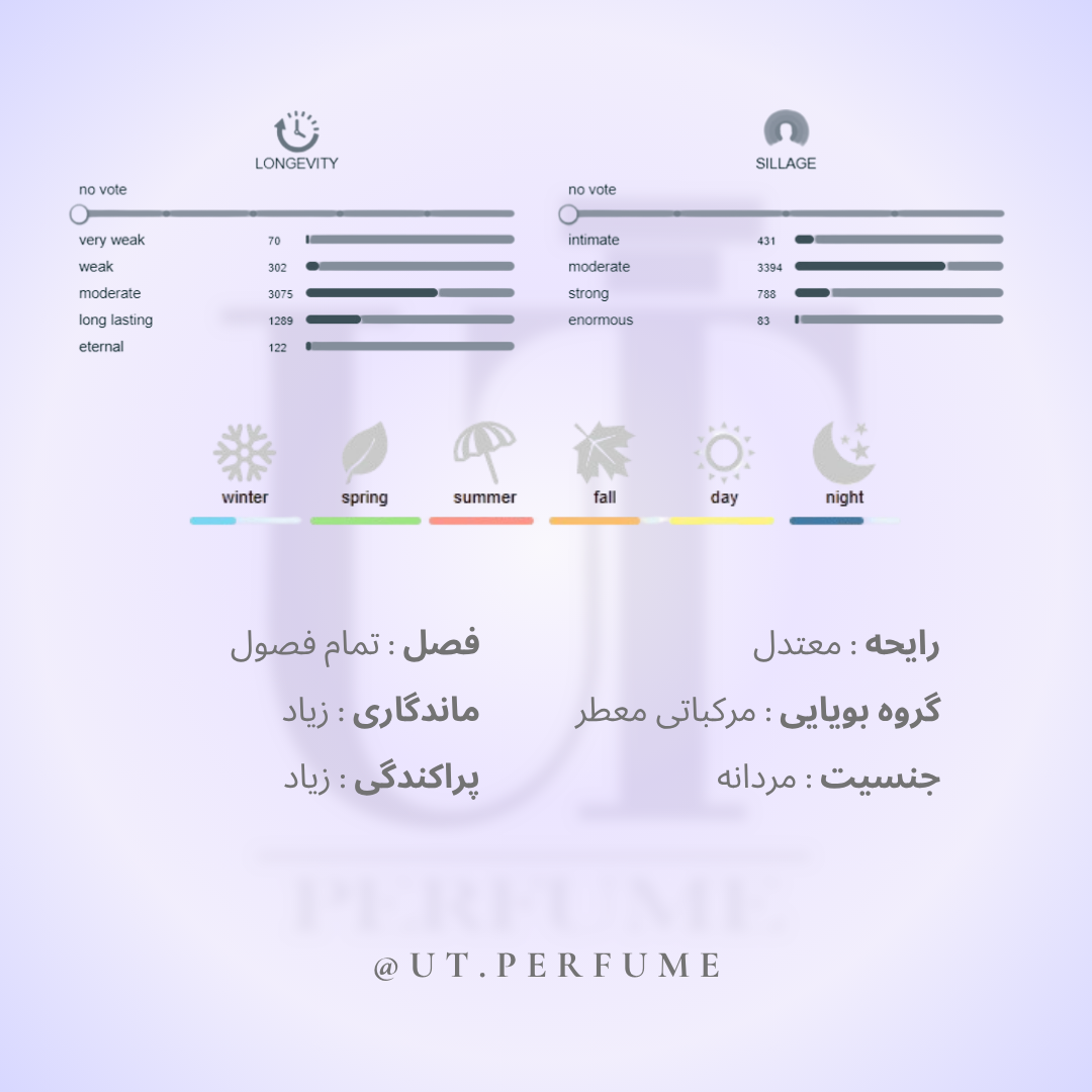 عطر ایوسن لورن مای سلف مردانه | Yves Saint Lauren - MYSLF