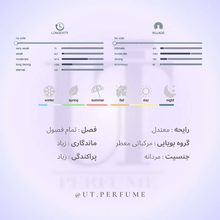 عطر ایوسن لورن مای سلف مردانه | Yves Saint Lauren - MYSLF