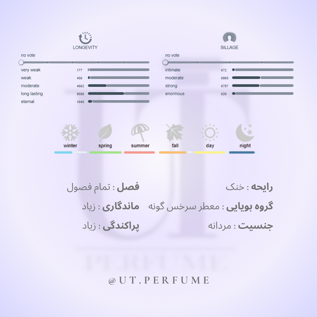 عطر ایو سن لورن وای مردانه | Yves Saint Laurent - Y