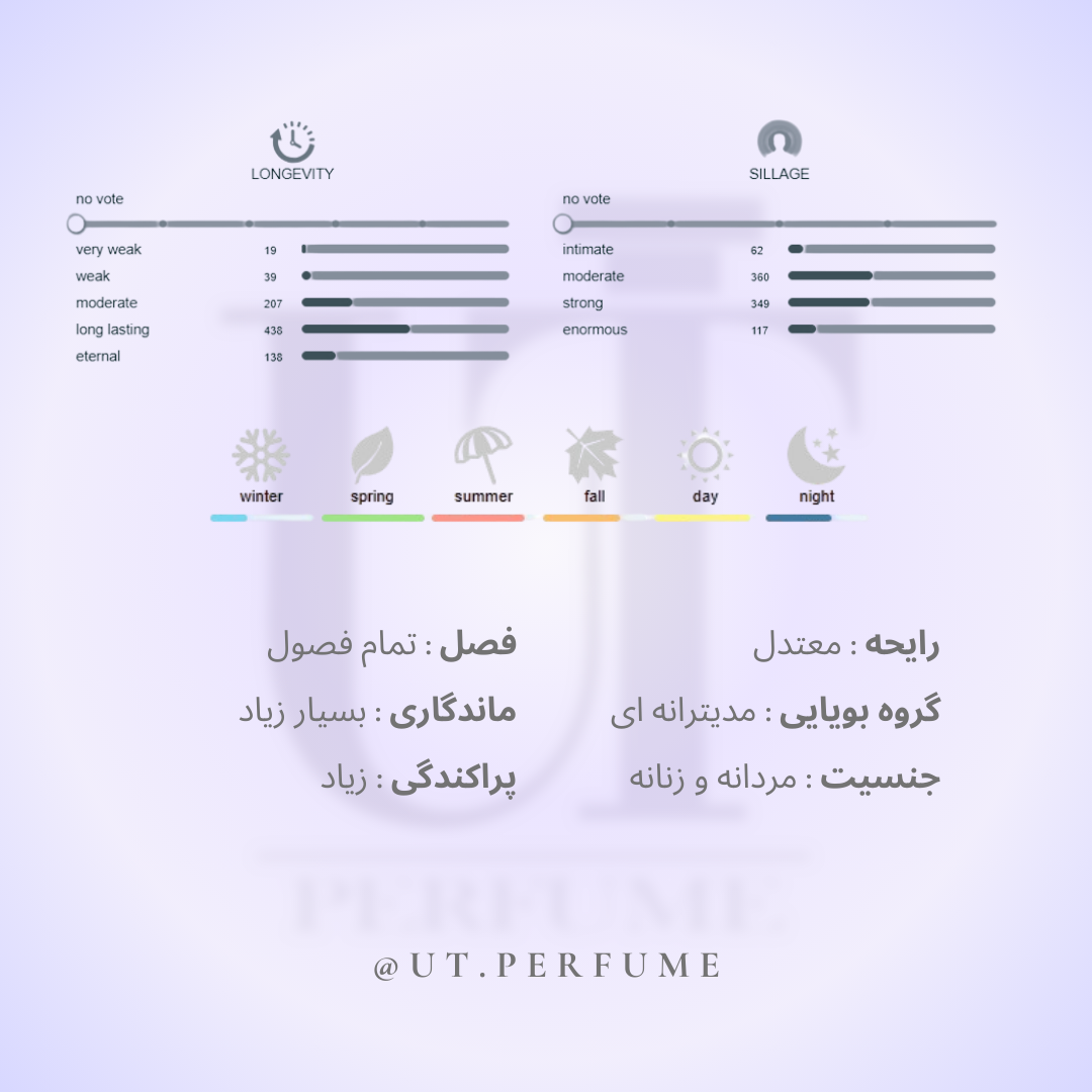 عطر زرجف اکسنتو-اچنتو-اسنتو | Xerjoff - Accento