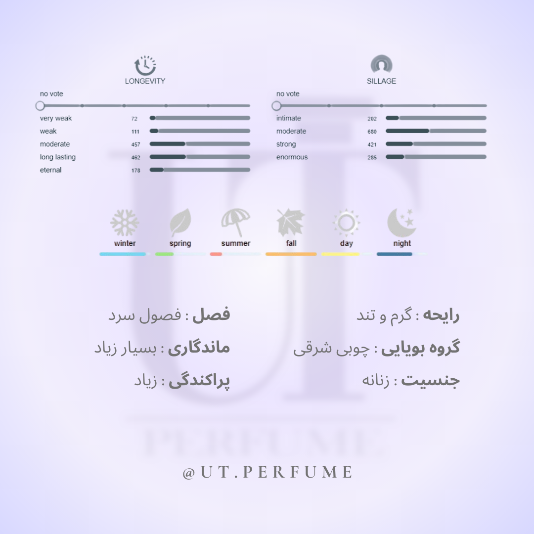 عطر کازاموراتی زرجوف بوکت آیدل زنانه | Xerjoff - Casamorati Bouquet Ideale