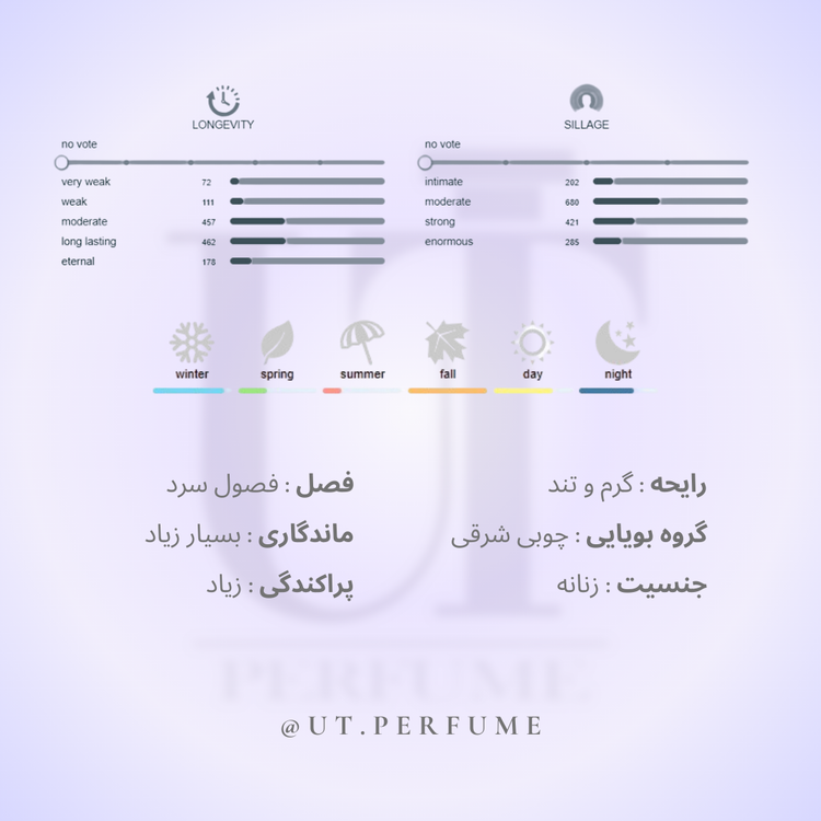 عطر کازاموراتی زرجوف بوکت آیدل زنانه | Xerjoff - Casamorati Bouquet Ideale