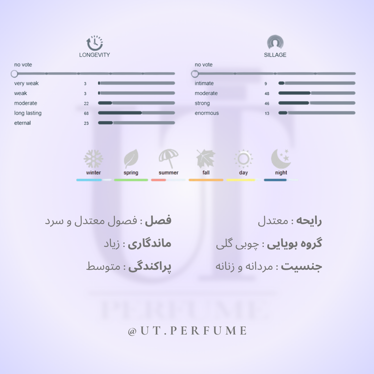 عطر زرجوف کازاموراتی کاسافیوچرا (کاسافوتورا) | Xerjoff - Casamorati Casafutura