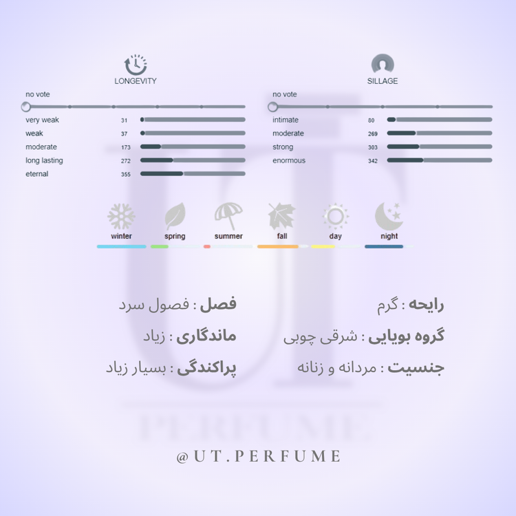 عطر زرجوف کازاموراتی ایتالیکا | Xerjoff - Casamorati Italica