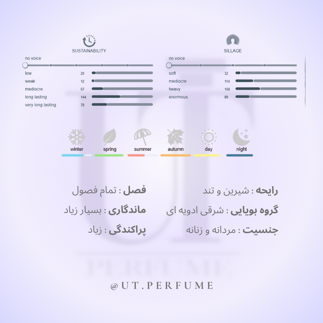 عطر زرجوف کازاموراتی رجیو | Xerjoff - Casamorati - Regio