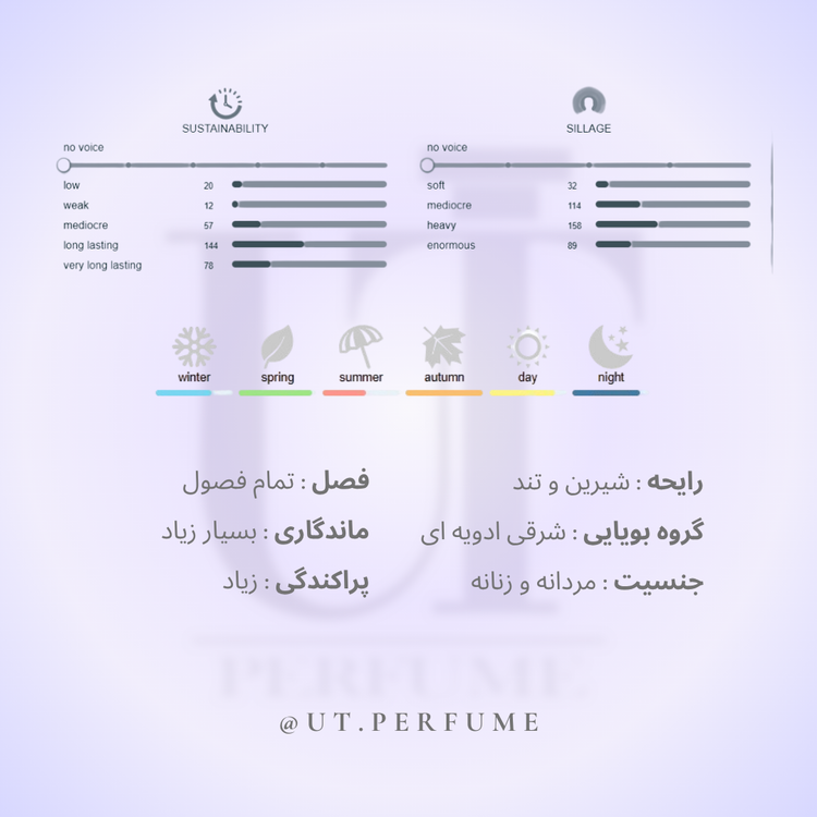 عطر زرجوف کازاموراتی رجیو | Xerjoff - Casamorati - Regio