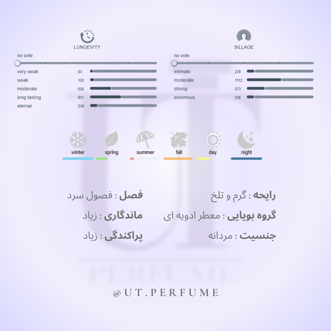 عطر تام فورد نویر مردانه | Tom Ford - Noir