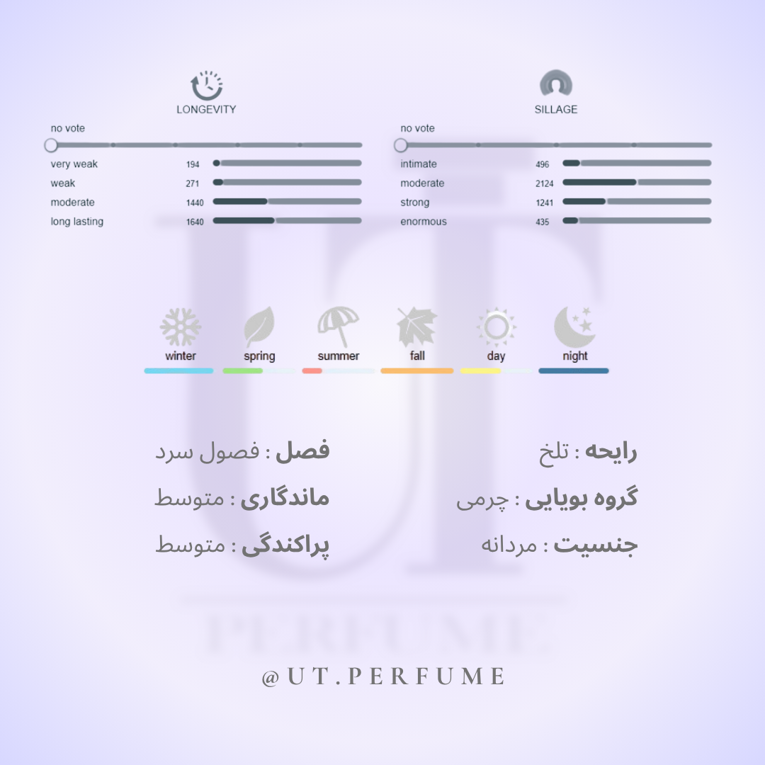 عطر تام فورد فاکینگ فابیولس مردانه | Tom Ford - Fucking Fabulous