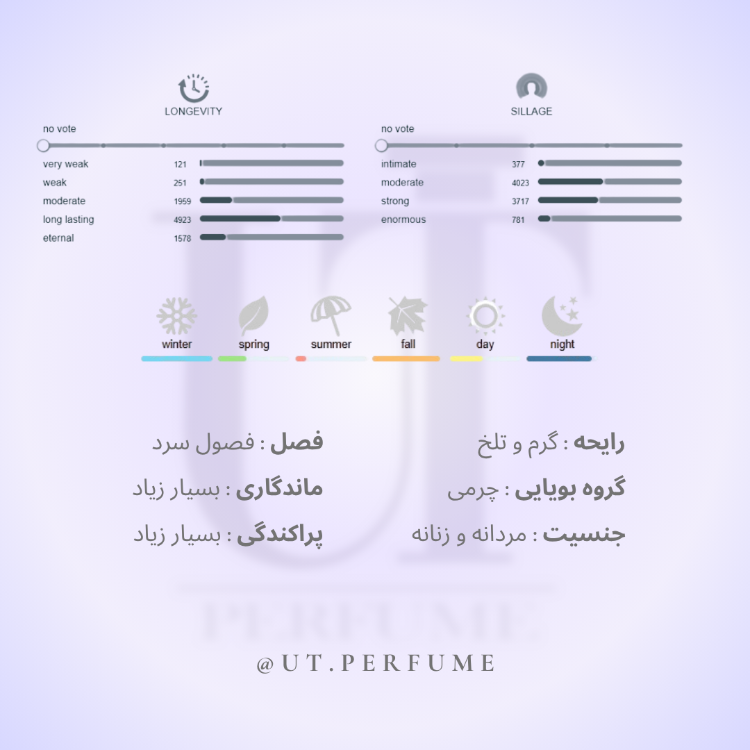 عطر تام فورد اومبر لدر (آمبر لدر) | Tom Ford - Ombré Leather