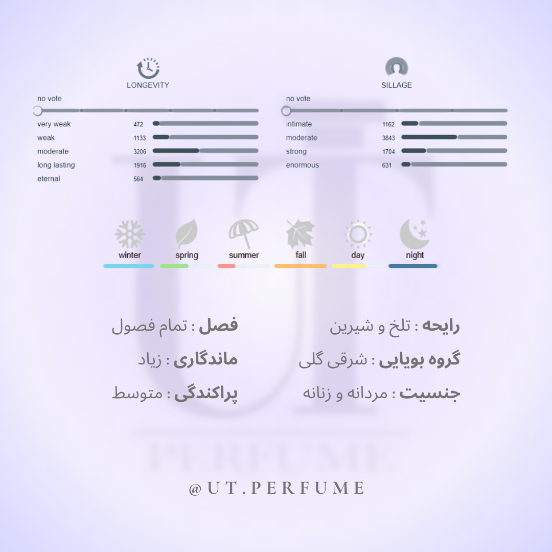 عطر تام فورد لاست چری | Tom Ford - Lost Cherry