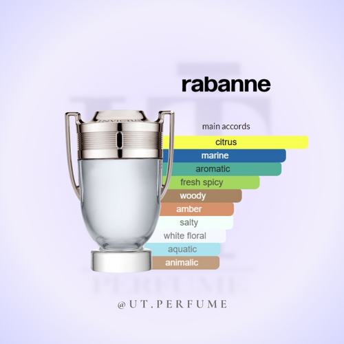 عطر پاکو رابان اینوکتوس مردانه | Paco Rabanne - Invictus