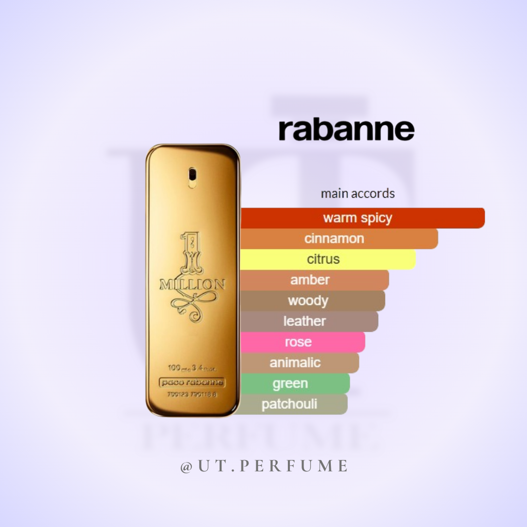 عطر پاکو رابان وان میلیون مردانه | Paco Rabanne - 1 Million