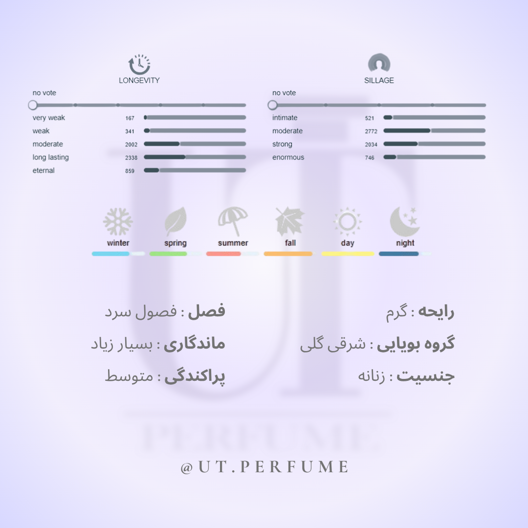 عطر پاکو رابان المپیا زنانه | Paco Rabanne - Olympea