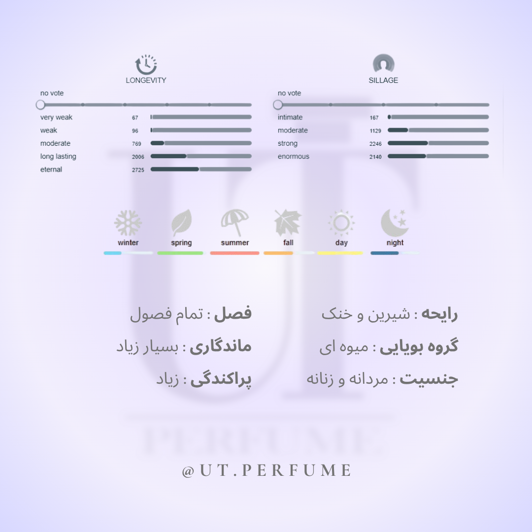 عطر زرجوف اربا پورا | Xerjoff - Erba Pura