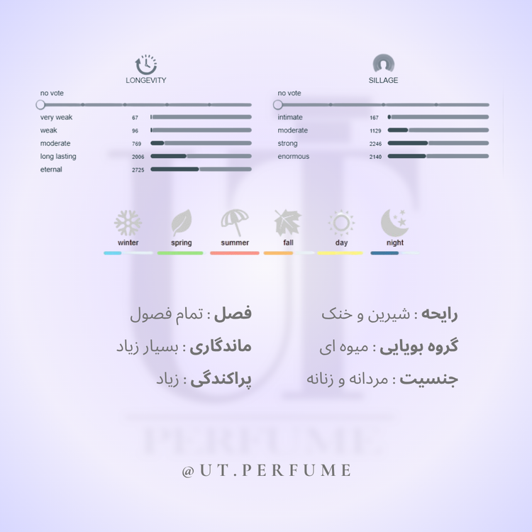 عطر زرجوف اربا پورا | Xerjoff - Erba Pura