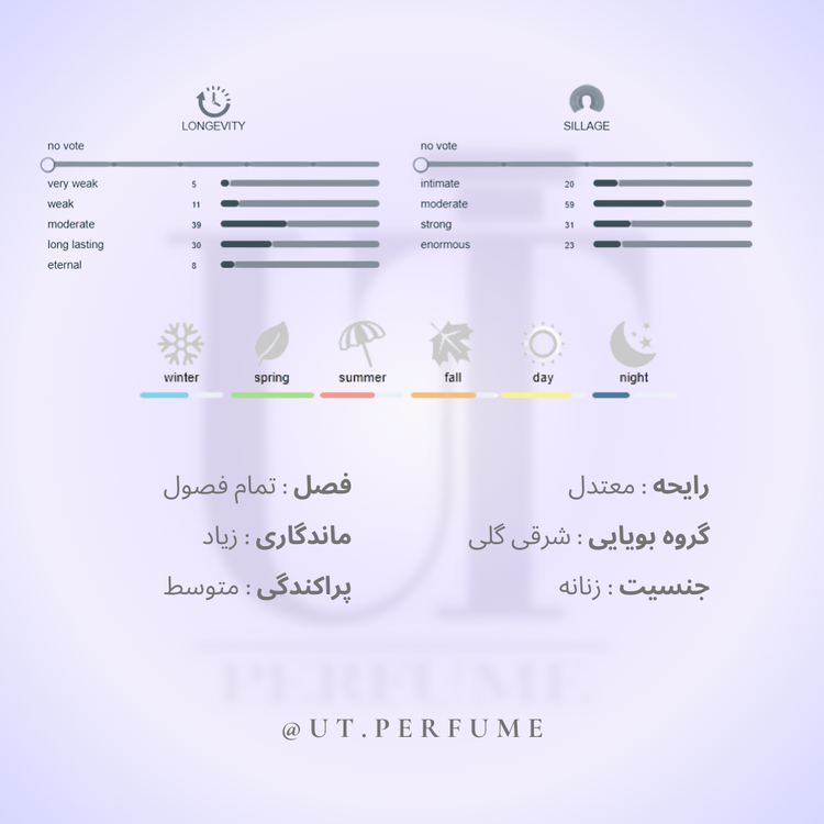 عطر تروساردی دونا زنانه | Trussardi - Donna