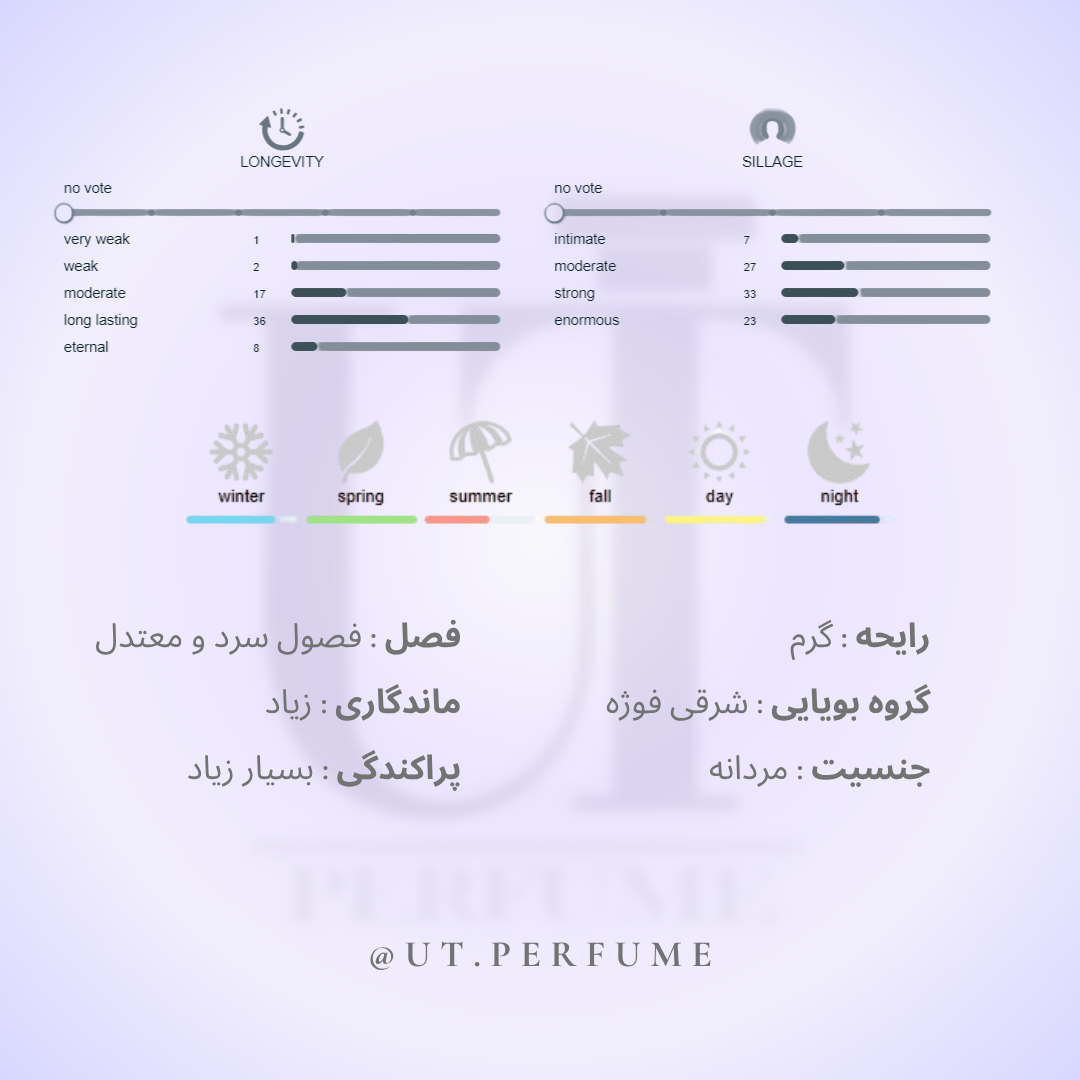 عطر تروساردی اومو (یومو) مردانه | Trussardi - Uomo