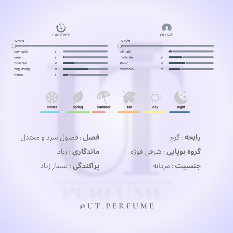 عطر تروساردی اومو (یومو) مردانه | Trussardi - Uomo