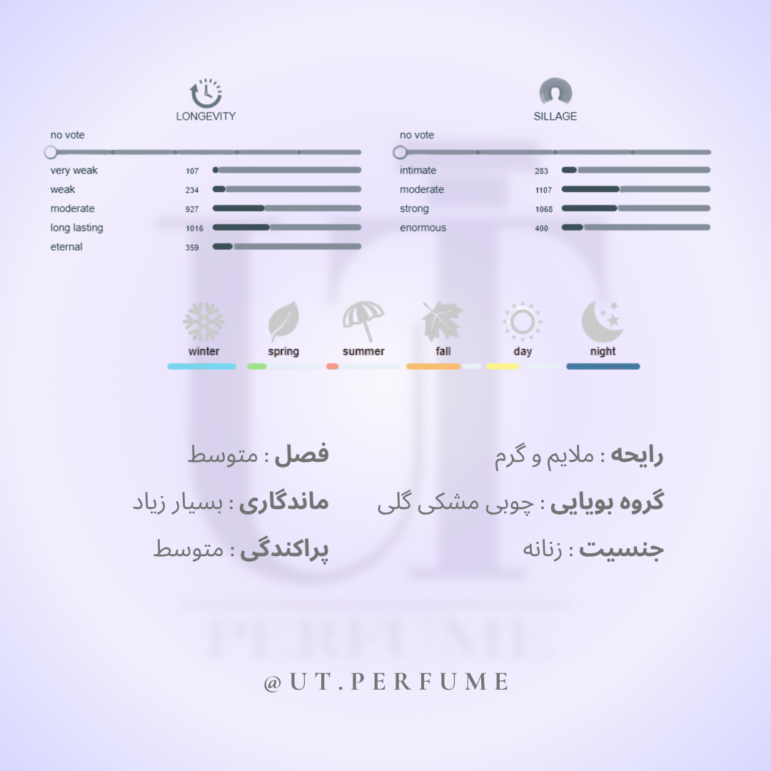 عطر پاکو رابان بلک ایکس اس زنانه | Paco Rabanne - Black XS for Women