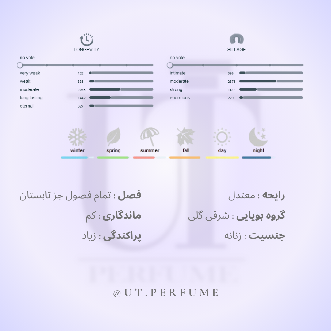 عطر والنتینو دونا بورن این روما | Valentino - Donna Born In Roma