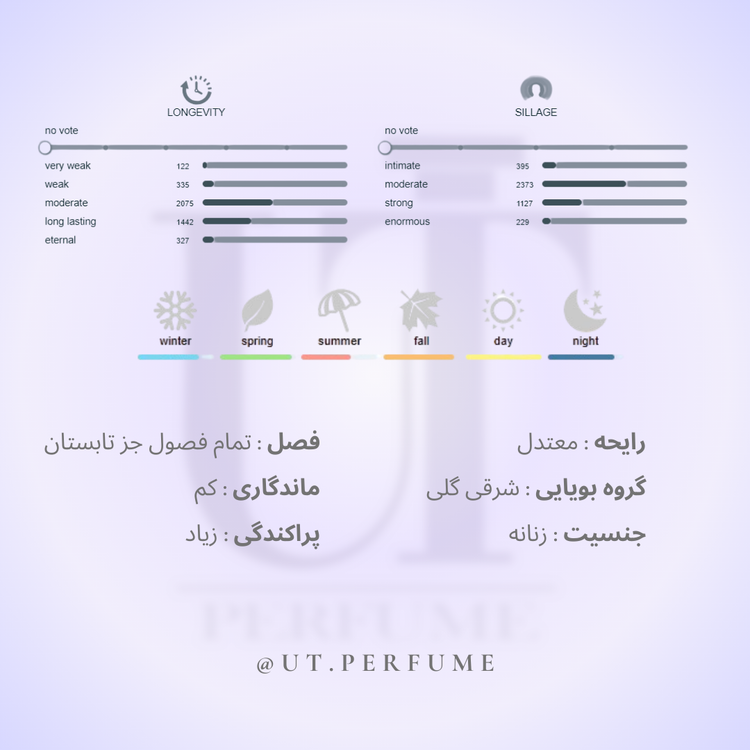 عطر والنتینو دونا بورن این روما | Valentino - Donna Born In Roma