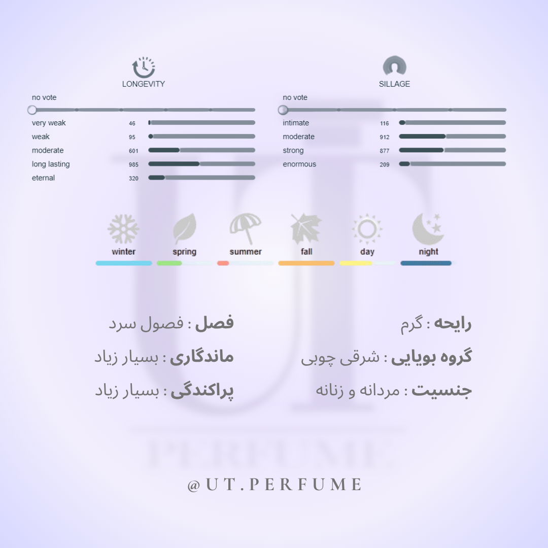 عطر پنهالیگونز هالفتی | Penhaligon’s - Halfeti