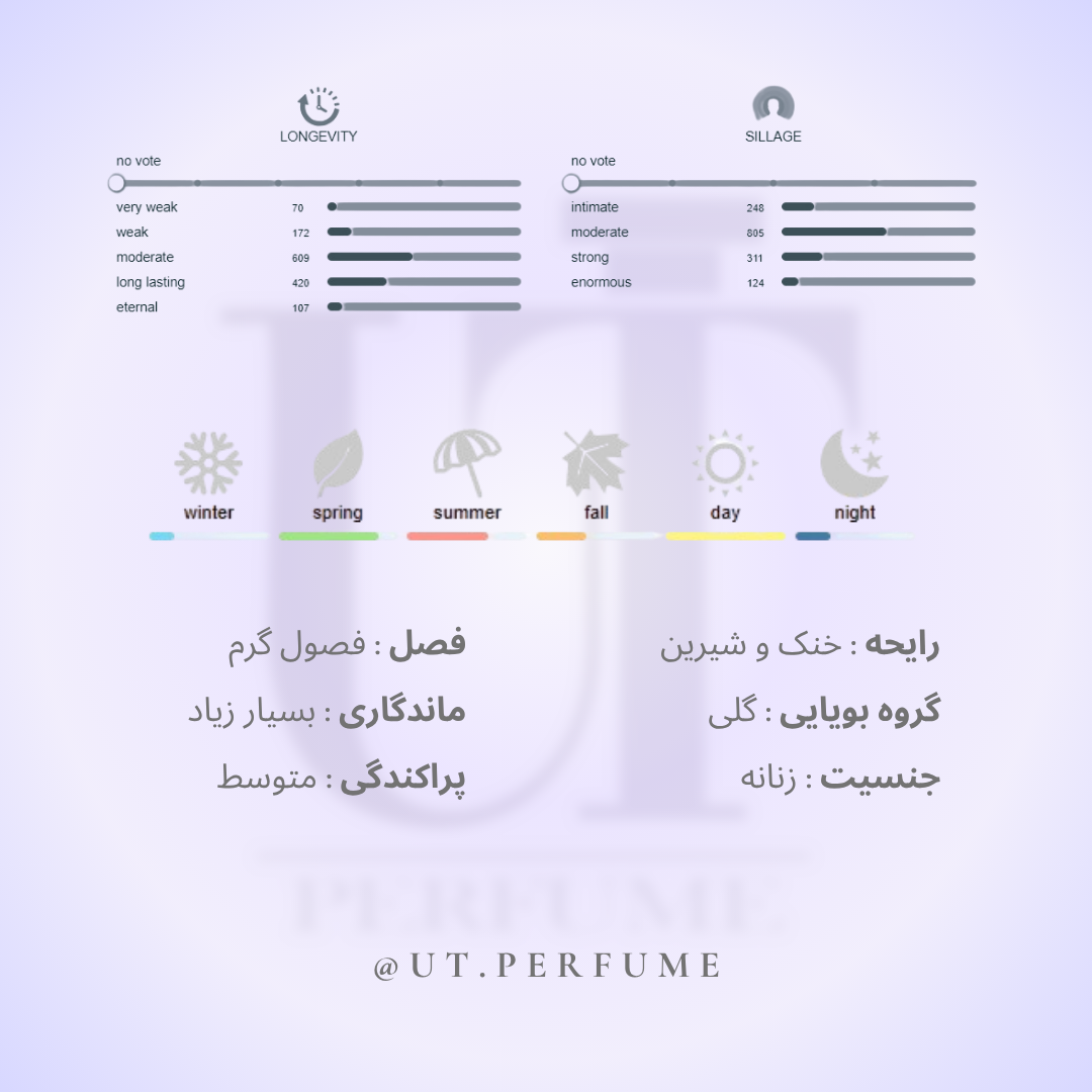 عطر جنیفر لوپز استیل زنانه | Jennifer Lopez - Still