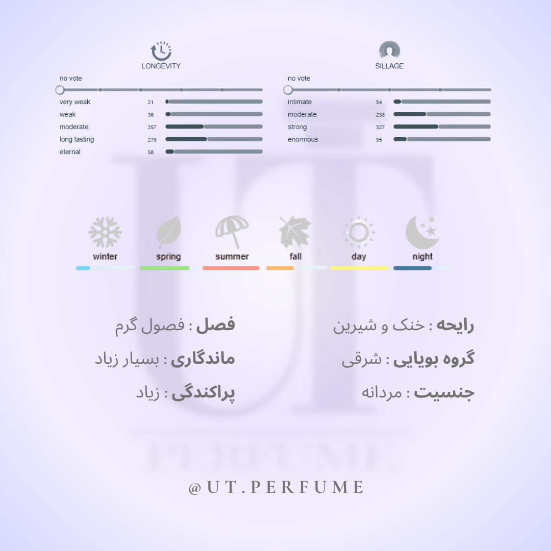 عطر جوپ نایت فلایت | Joop - Nightflight