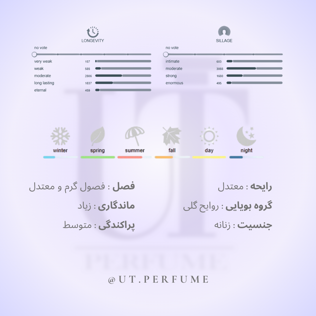 عطر جورجیو آرمانی مای وی زنانه | Giorgio Armani - My Way