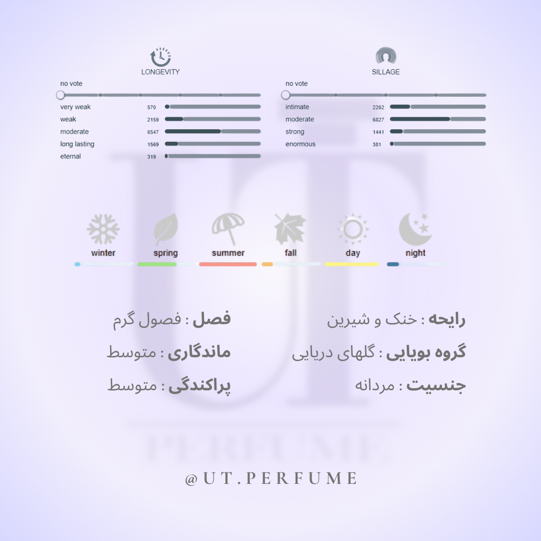 عطر جورجیو آرمانی آکوا دی جیو مردانه | Giorgio Armani - Acqua di Gio