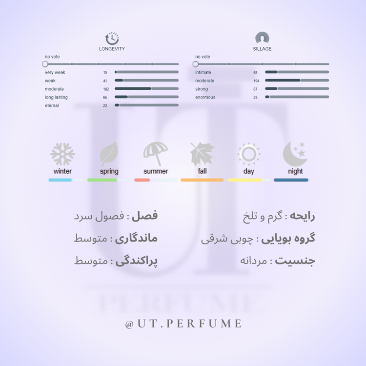 عطر دانهیل قهوه ای مردانه | Dunhill - Dunhill for men