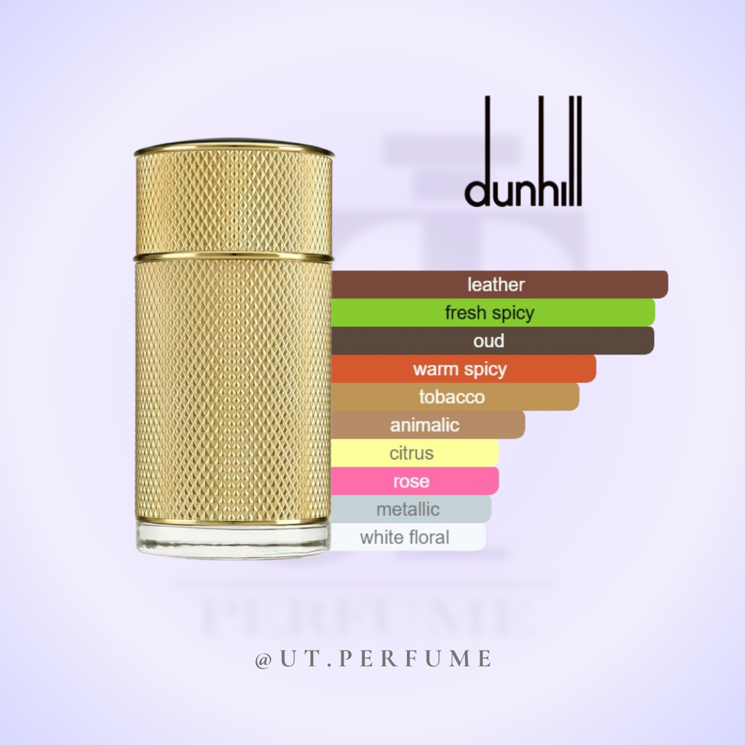 دانهیل آیکون ابسولوت مردانه | Dunhill - Icon Absolute