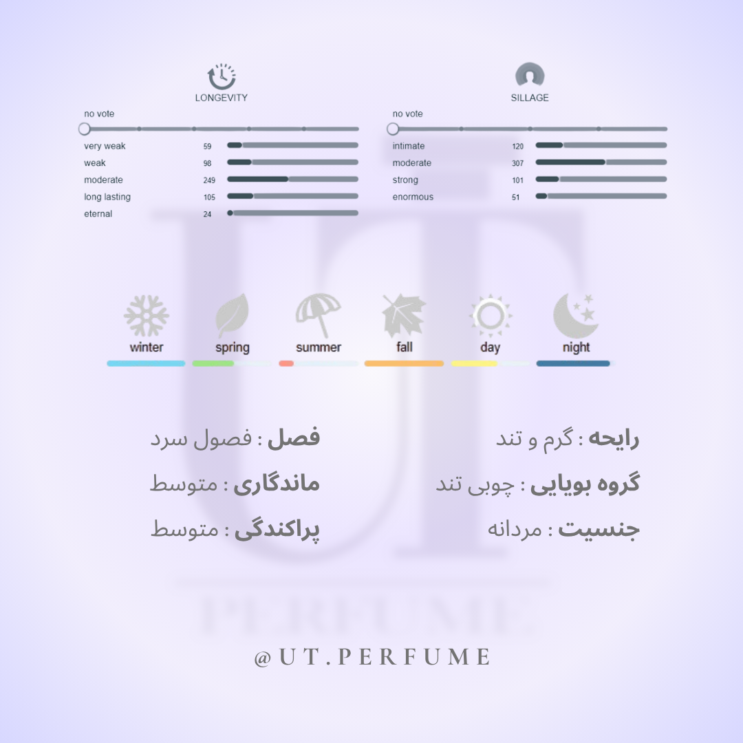 دانهیل آیکون ابسولوت مردانه | Dunhill - Icon Absolute