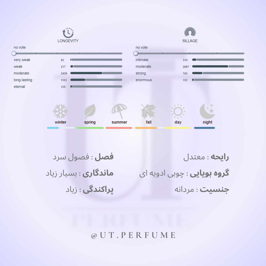 عطر والنتینو اومو بورن این روما | Valentino - Valentino Uomo Born in Roma