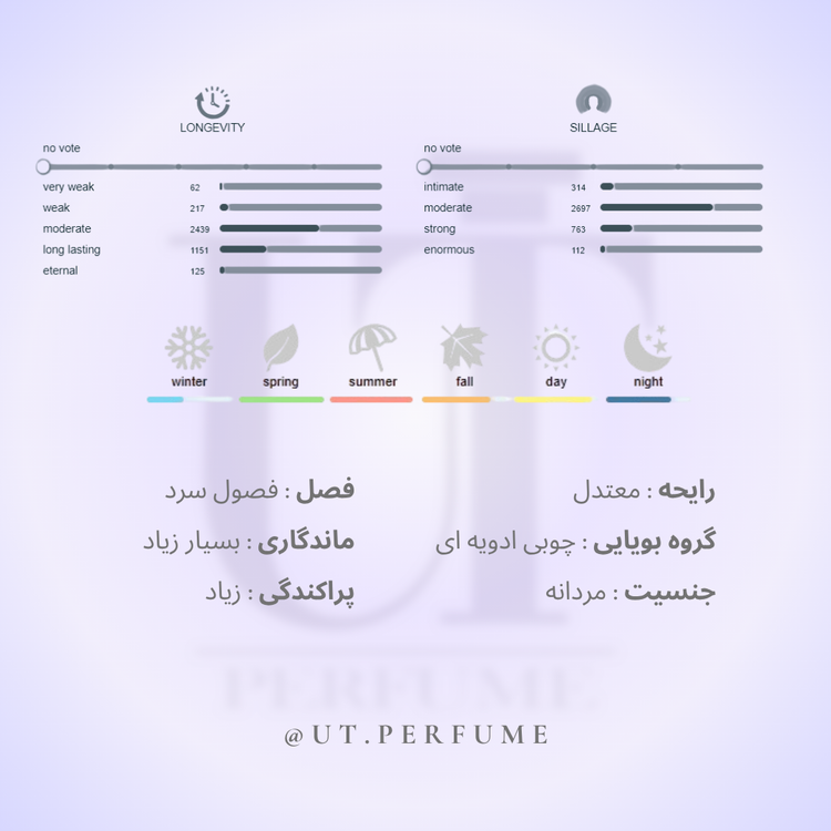 عطر والنتینو اومو بورن این روما | Valentino - Valentino Uomo Born in Roma