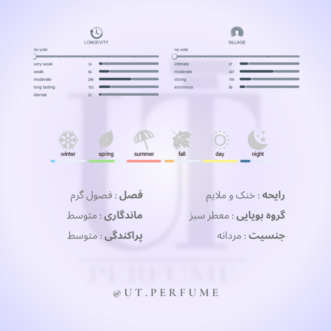 عطر دانهیل دیزایر بلو اوشن مردانه | Dunhill - Desire Blue Ocean