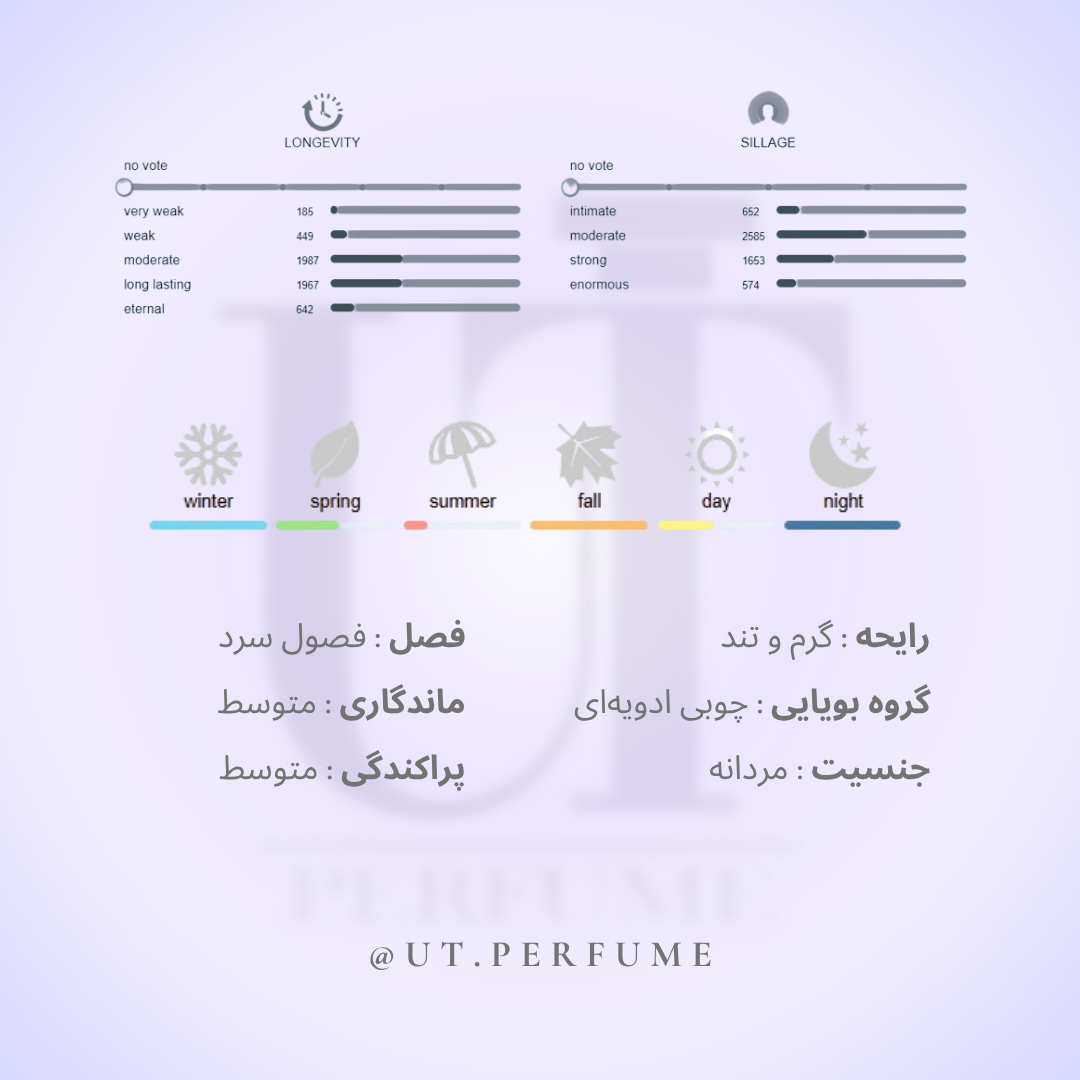 عطر دولچه گابانا د وان مردانه | Dolce Gabbana - The One