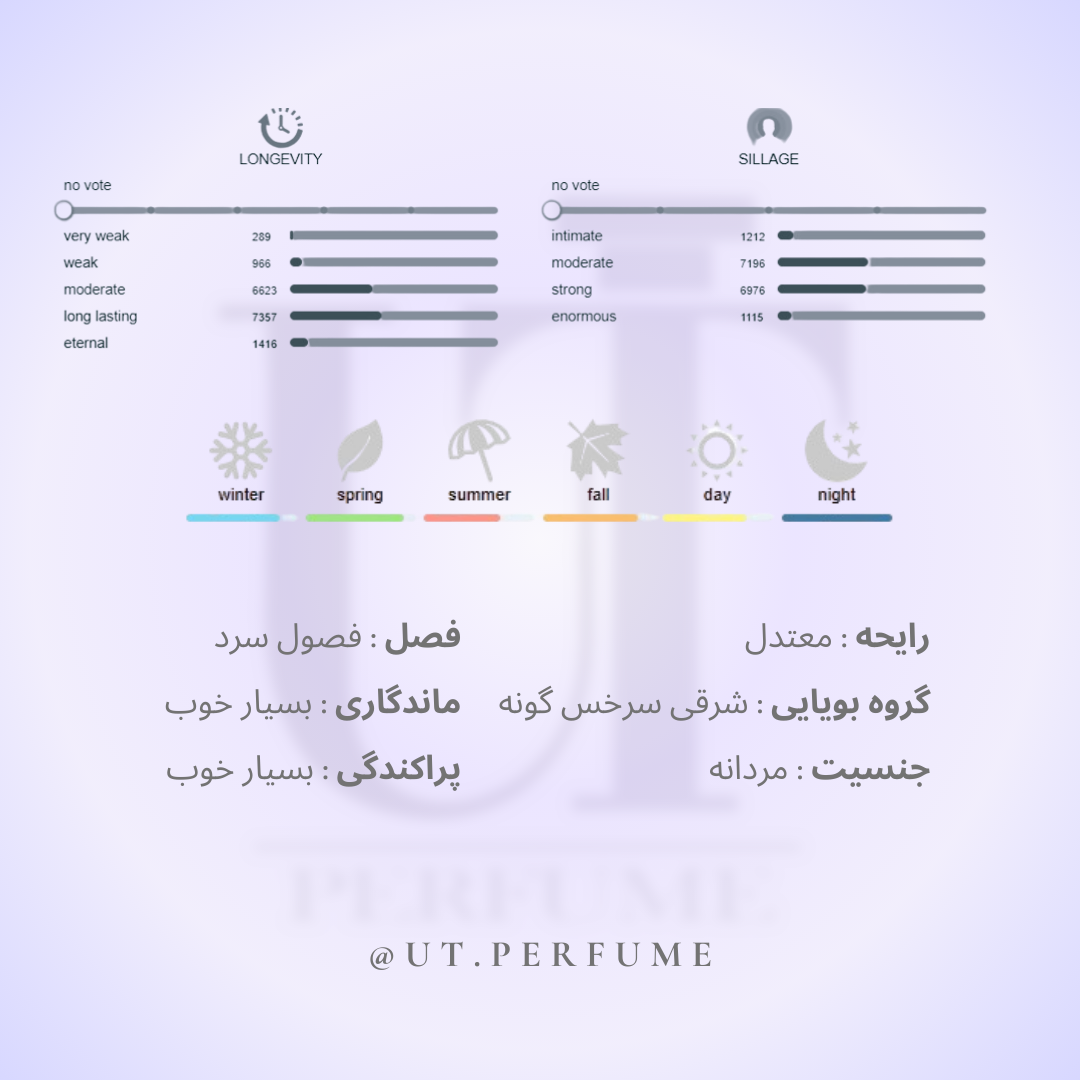 عطر ورساچه اروس مردانه | Versace - Eros