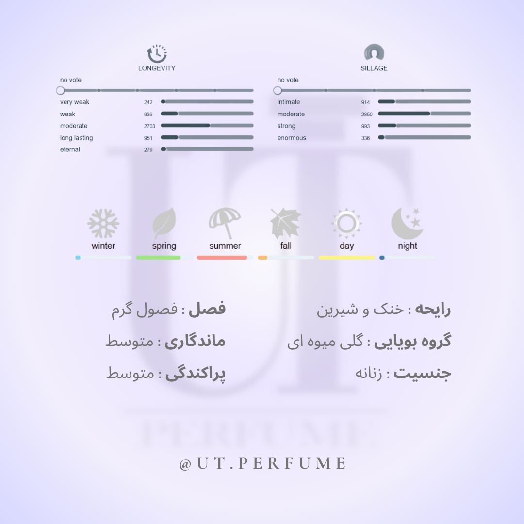 عطر دی کی ان وای بی دلیشز زنانه | DKNY - Be Delicious