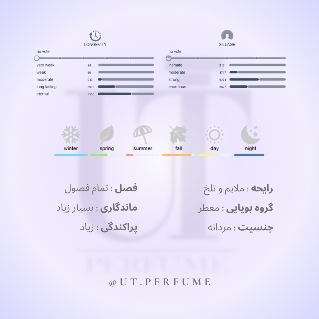 عطر دیور ساواج الکسیر مردانه | Dior - Sauvage Elixir