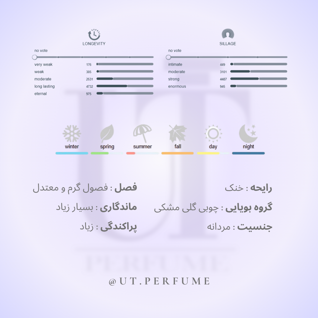 عطر دیور فارنهایت مردانه | Dior - Fahrenheit