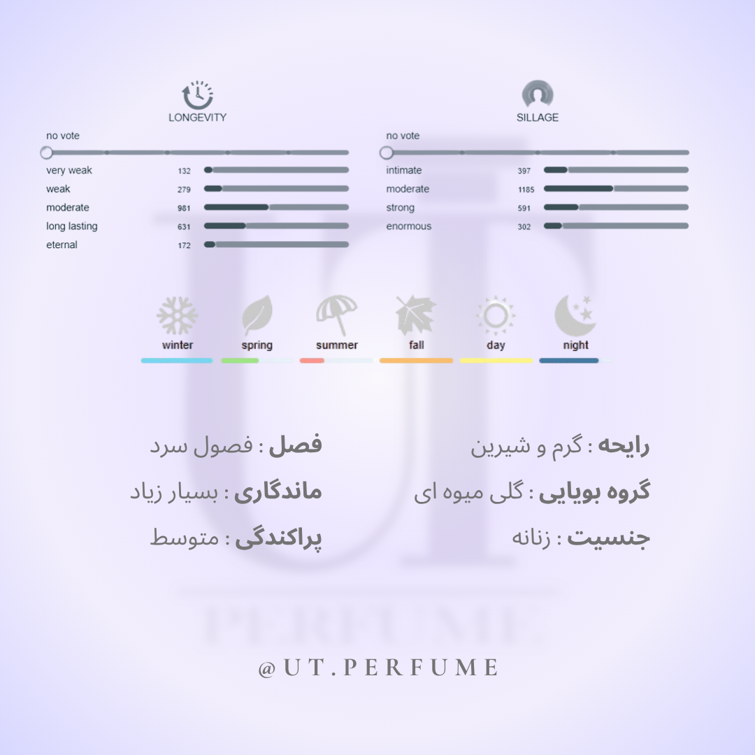 عطر ویکتور اند رولف بن بن (بون بون) زنانه | Viktor&Rolf - Bonbon