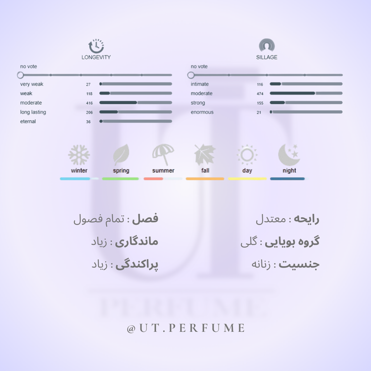 عطر ویکتور اند رولف گود فورتون زنانه | Viktor&Rolf - Good Fortune