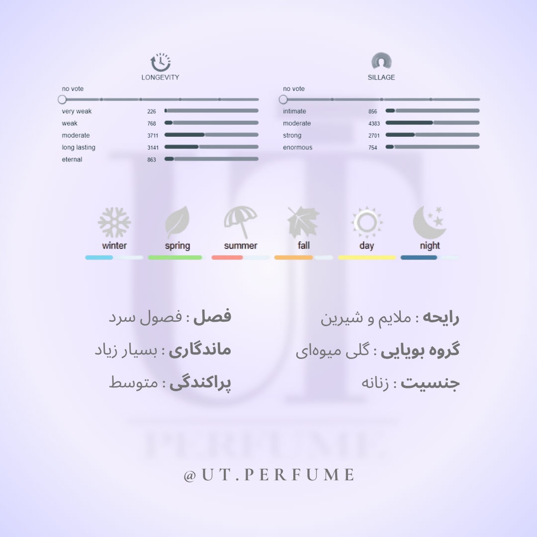 عطر دیور جادور(ژادور) زنانه | Dior - J’adore