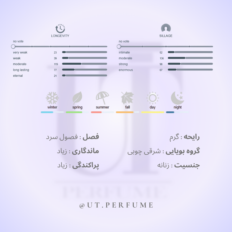 عطر سالواتوره فراگامو اینکانتو زنانه | Salvatore Ferragamo - Incanto