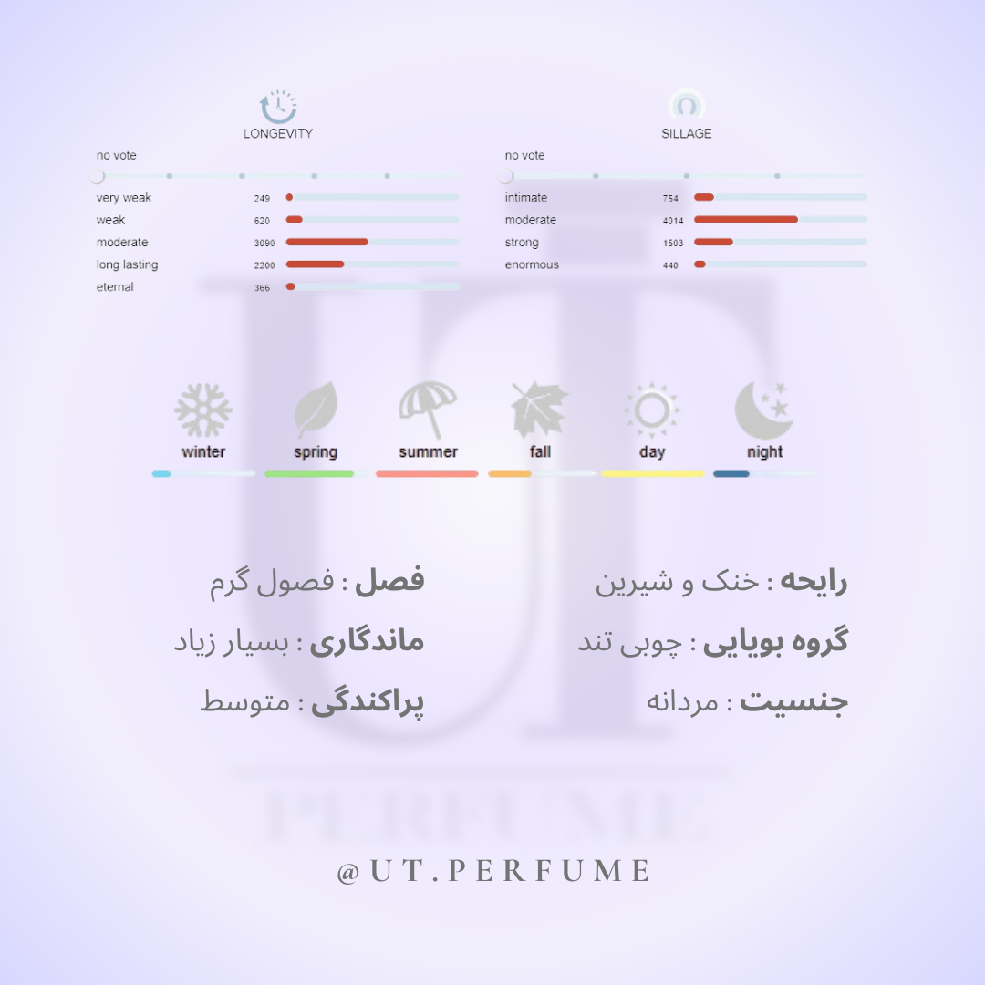 عطر شنل الور هوم اسپرت مردانه | Chanel - Allure Homme Sport