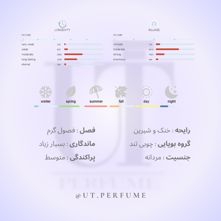 عطر شنل الور هوم اسپرت مردانه | Chanel - Allure Homme Sport