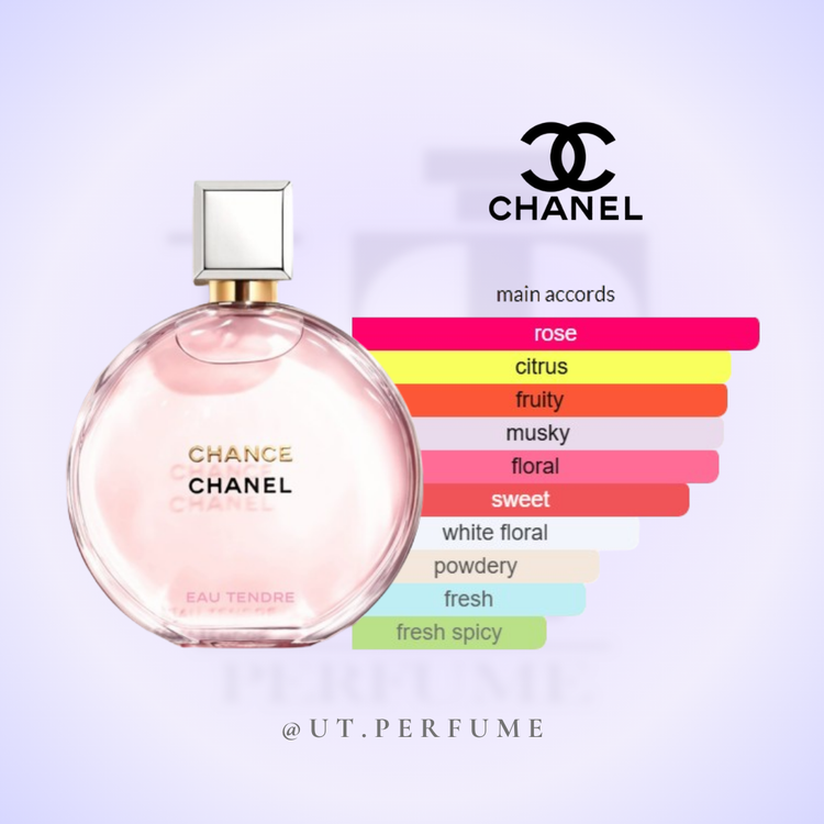 عطر شنل چنس او تندر-صورتی زنانه | Chanel - Chance Eau Tendre